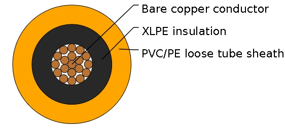 IMSA 51-7(Loop Detector Cable)